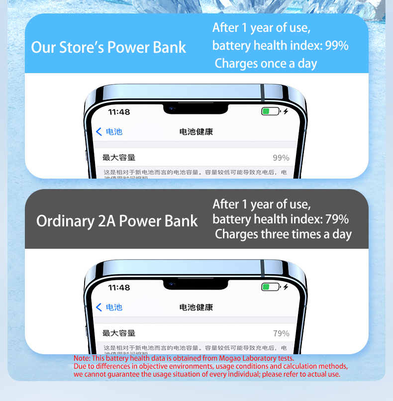 Magnetic Power Bank 10000mAh,2 - Outdoor Usb Power Outlet review and price